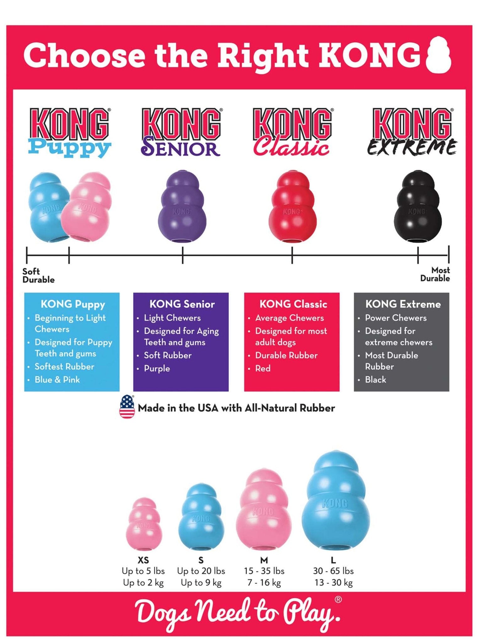 Puppy KONG Treat-Stuffing Chew Dog Toy